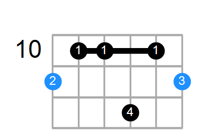 D#6b5 Chord